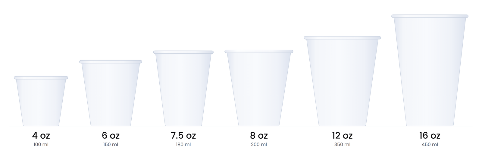 Single-wall paper cup sizes: 4, 6, 7.5, 8, 12 and 16 oz